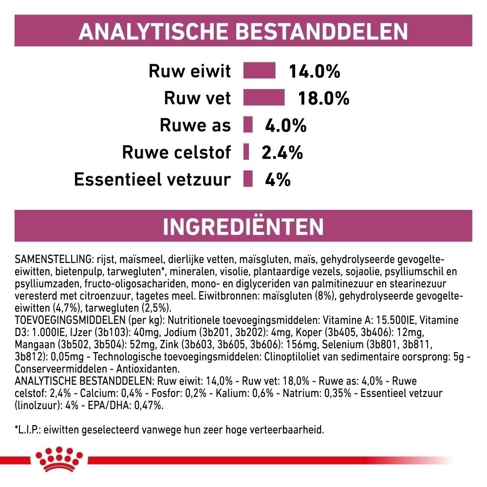 Royal Canin Veterinary Renal hondenvoer zak, achterkant met voedingsinformatie.