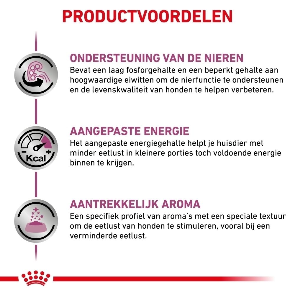 Voedingsrichtlijnen Royal Canin Renal voor honden, op basis van gewicht en lichaamsconditie.