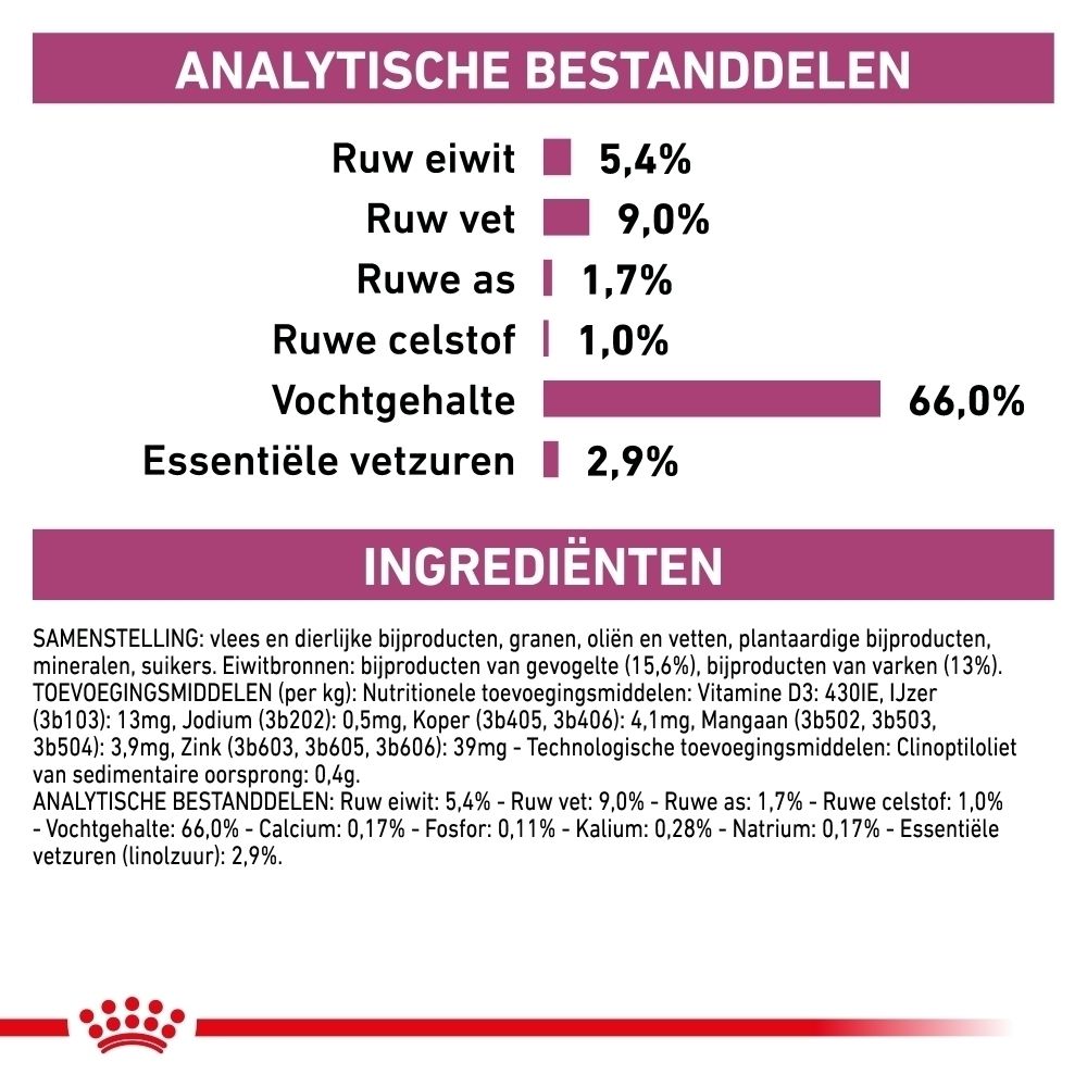 Royal Canin Renal hondenvoer (blik) en droogvoeding (zak).