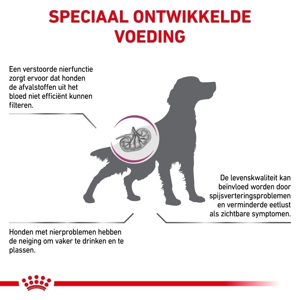 Grafiek die de wetenschappelijke voedingstoepassing illustreert met tekst.