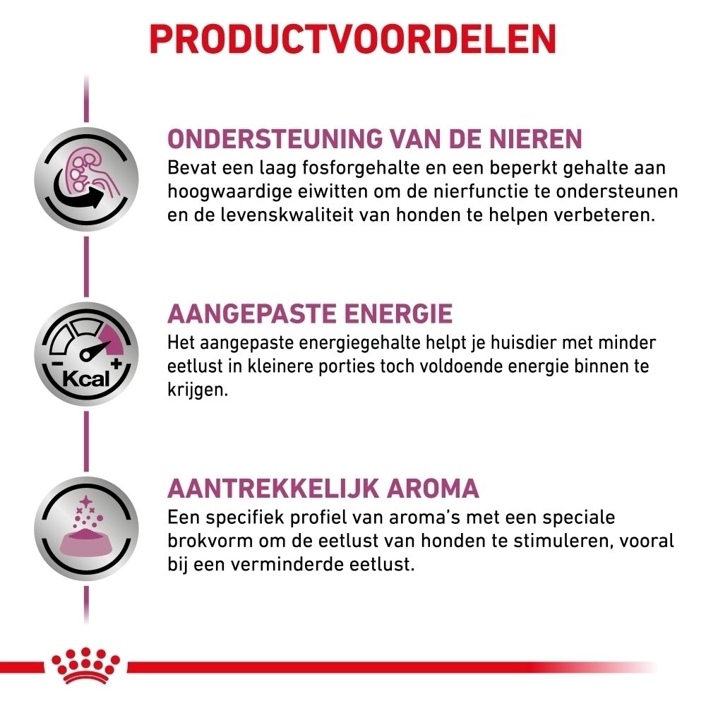 Voedingstabel voor Royal Canin Renal Select hondenvoer, gebaseerd op gewicht en lichaamsconditie van de hond.