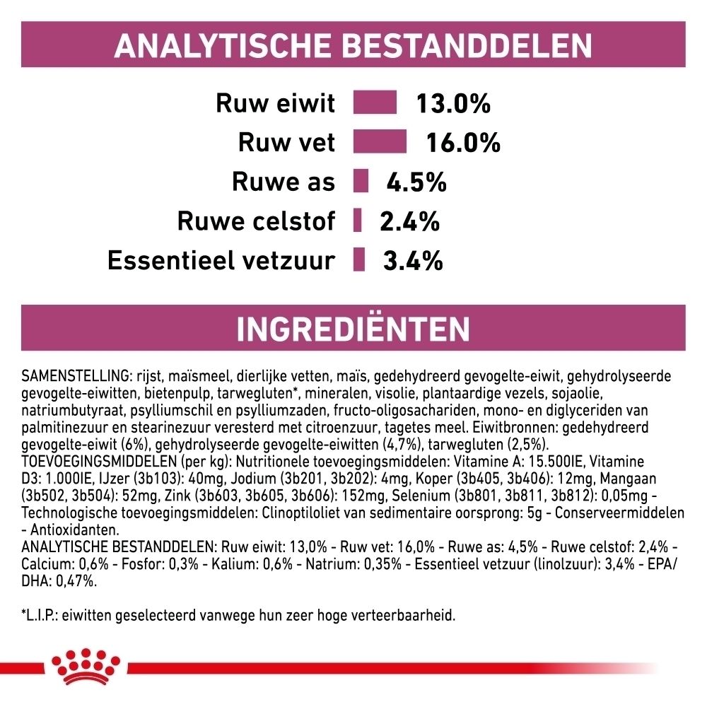 Grafiek die de combinatie van Royal Canin Renal Select droogvoer met natvoer toont.