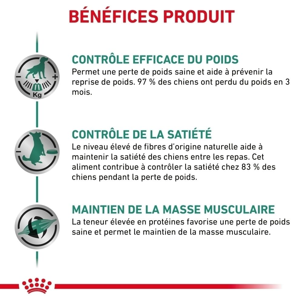 Avantages du produit Royal Canin Veterinary Satiety Weight Management pour chiens.