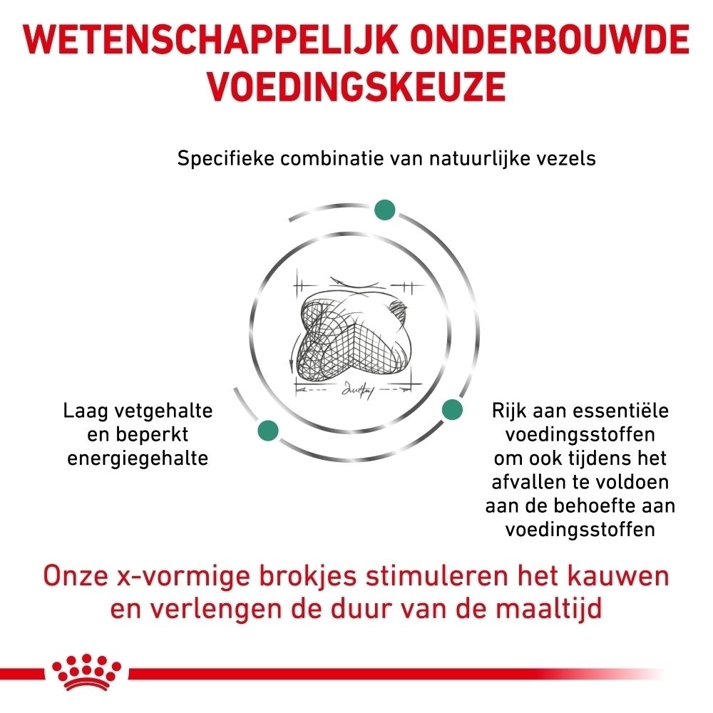 Productvoordelen van Royal Canin Veterinary Satiety Weight Management voor honden.