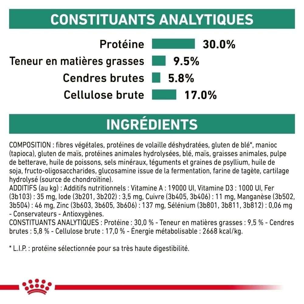 Composants analytiques et ingrédients de Royal Canin Veterinary Satiety Weight Management.