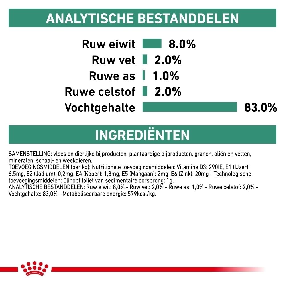 ROYAL CANIN Veterinary Satiety Weight Management natvoer en droogvoer.