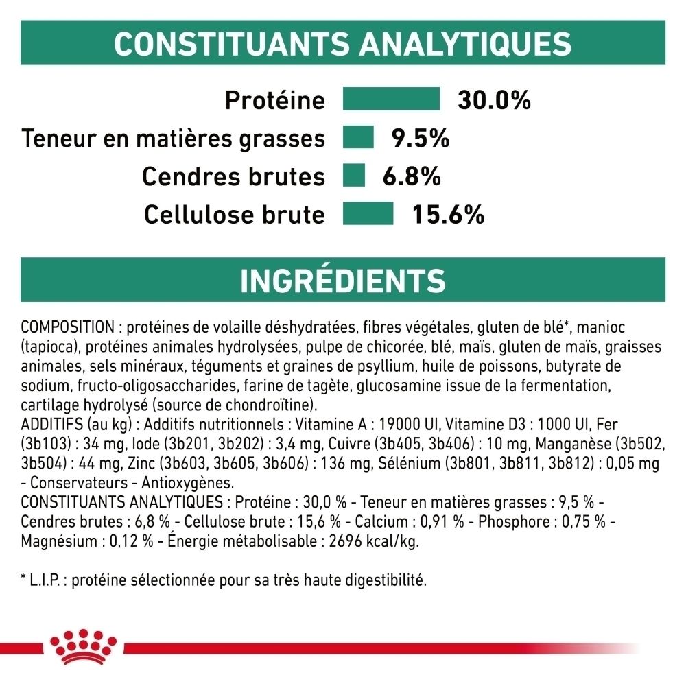 ROYAL CANIN Satiety Weight Management Small Dogs S: Constituants analytiques.