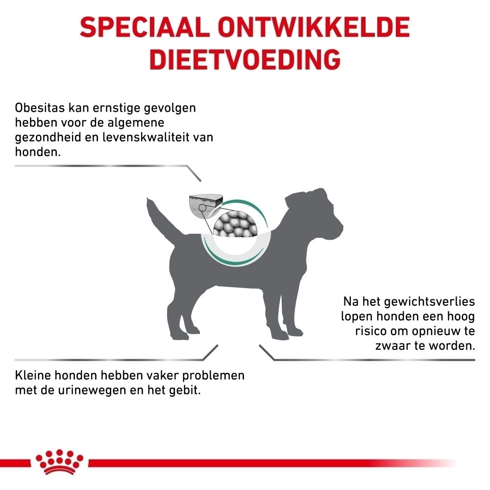 Voorkant van een zak ROYAL CANIN® Satiety Weight Management hondenvoer voor kleine honden.