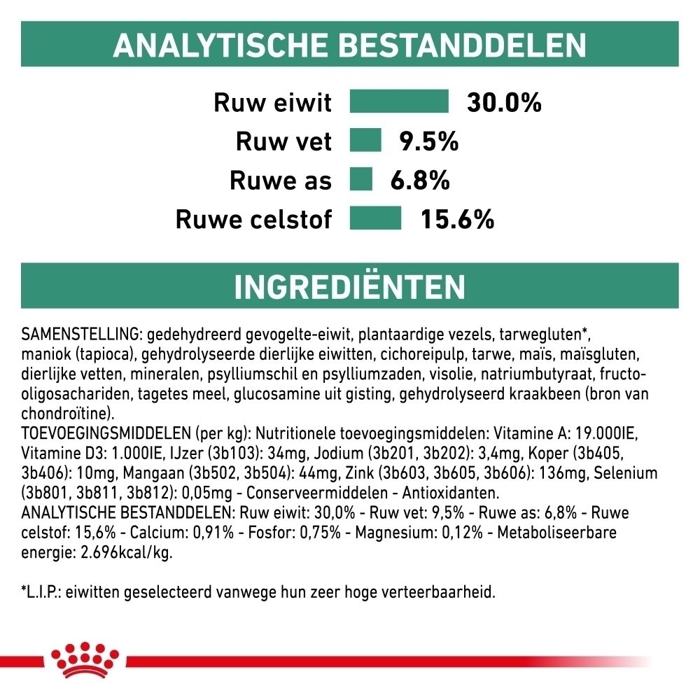Voedingstabel voor ROYAL CANIN® Satiety Weight Management hondenvoer.