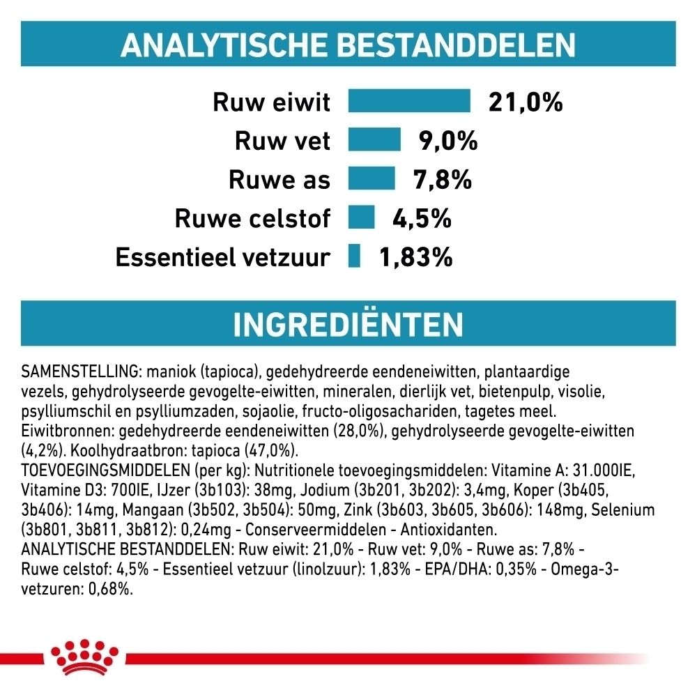 Zak ROYAL CANIN® Veterinary Sensivity Control Eend 1,5 kg, licht schuin.