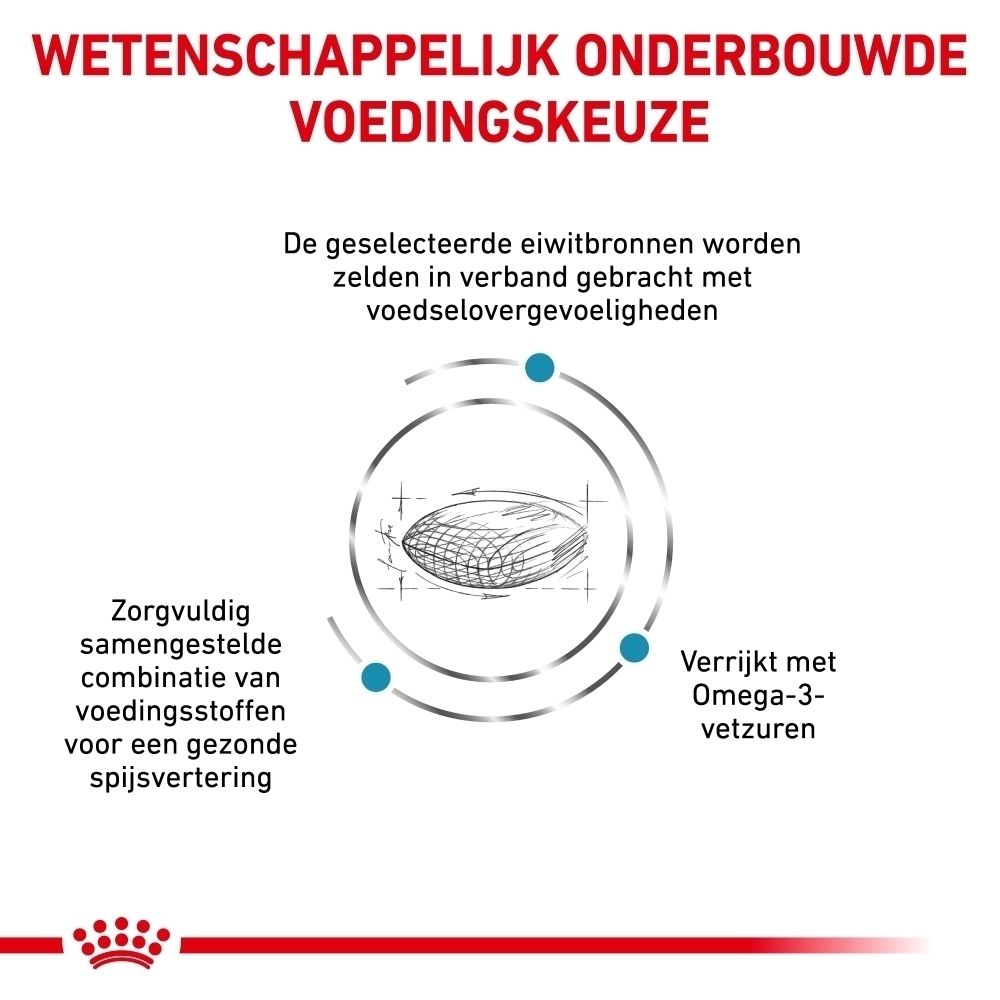 Achterkant van een ROYAL CANIN® voerzak met voedingswaarden en ingrediëntenlijst.