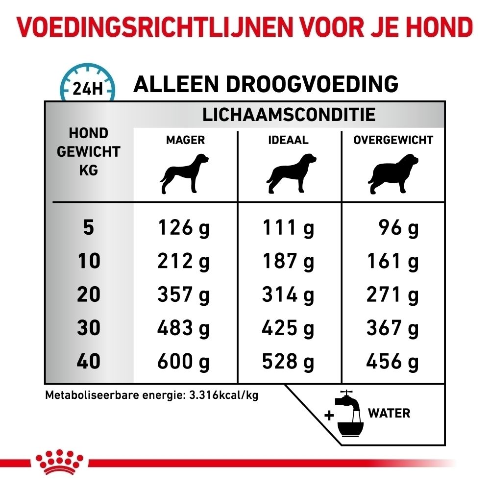 Zijkant van een ROYAL CANIN® voerzak met gedetailleerde informatie.