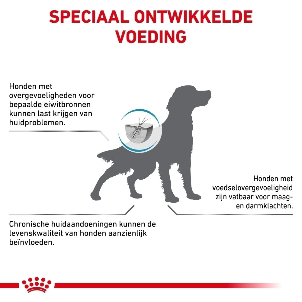 Voedingsrichtlijnen voor ROYAL CANIN® hondenvoer op basis van gewicht en lichaamsconditie.