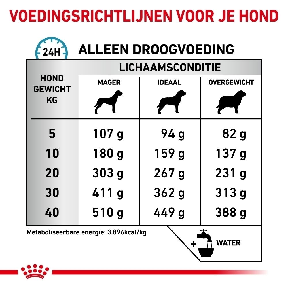 Royal Canin VET-D Skin Care Adult: Voedingsrichtlijnen voor je hond.