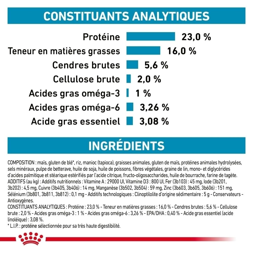 Royal Canin VET-D Skin Care Adult : Constituants analytiques.