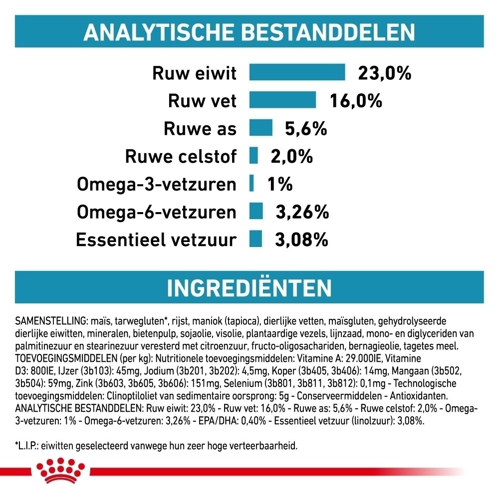 Royal Canin VET-D Skin Care Adult: Analytische bestanddelen.