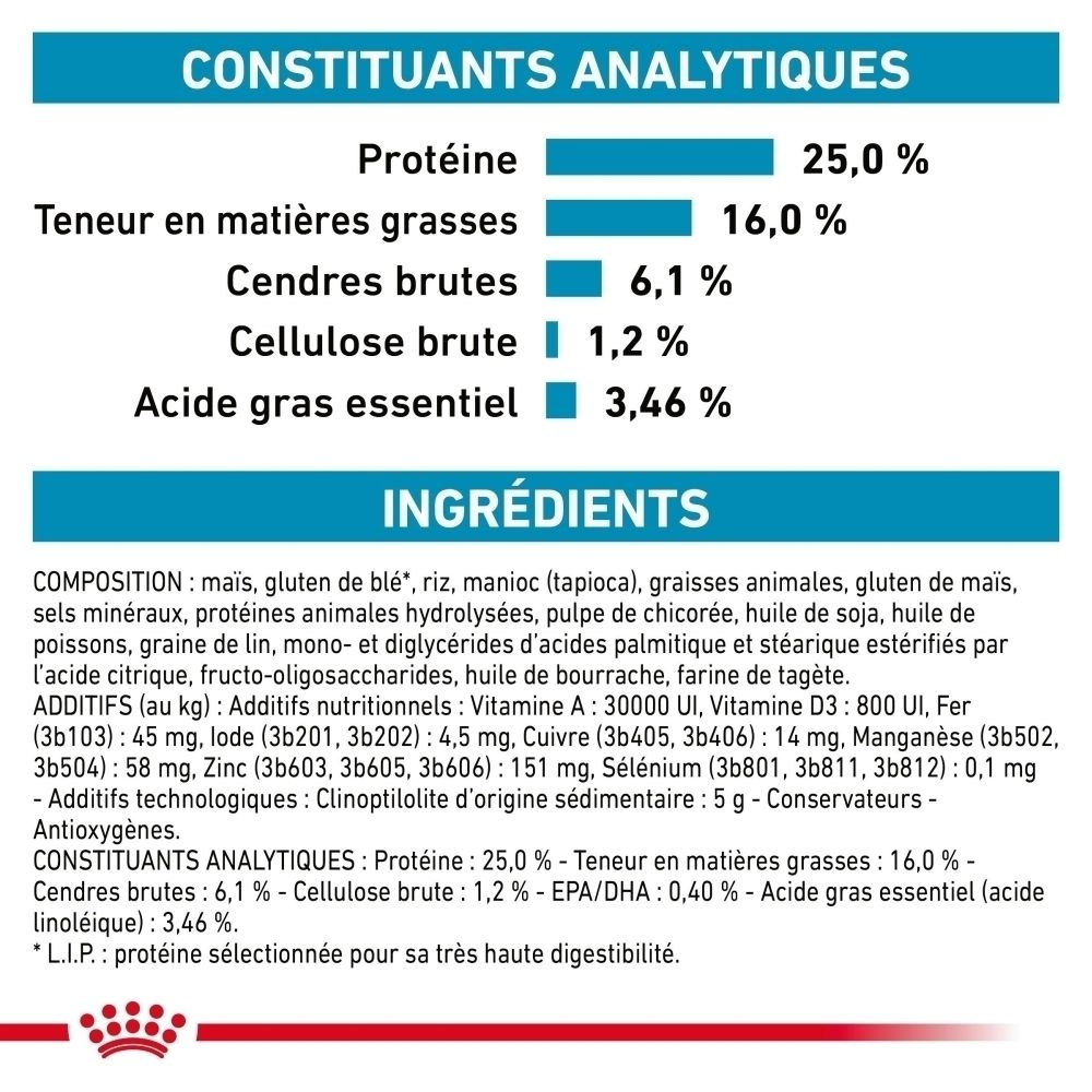 Constituants analytiques : Protéines 25%, Matières grasses 16%. Ingrédients : Maïs, gluten de blé, riz, volaille.