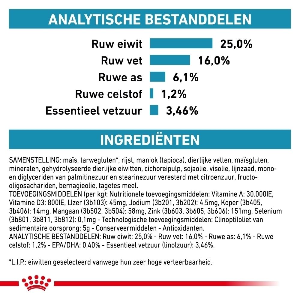 Analytische bestanddelen en ingrediënten voor dierenvoeding: Ruw eiwit 25%, ruw vet 16%, ruwe as 6,1%, ruwe celstof 1,2%, essentieel vetzuur 3,46%.