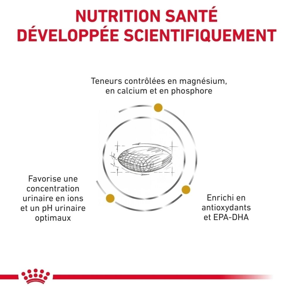 Dos d'un paquet de nourriture pour chien ROYAL CANIN VETERINARY URINARY S/O avec tableaux et informations textuelles.