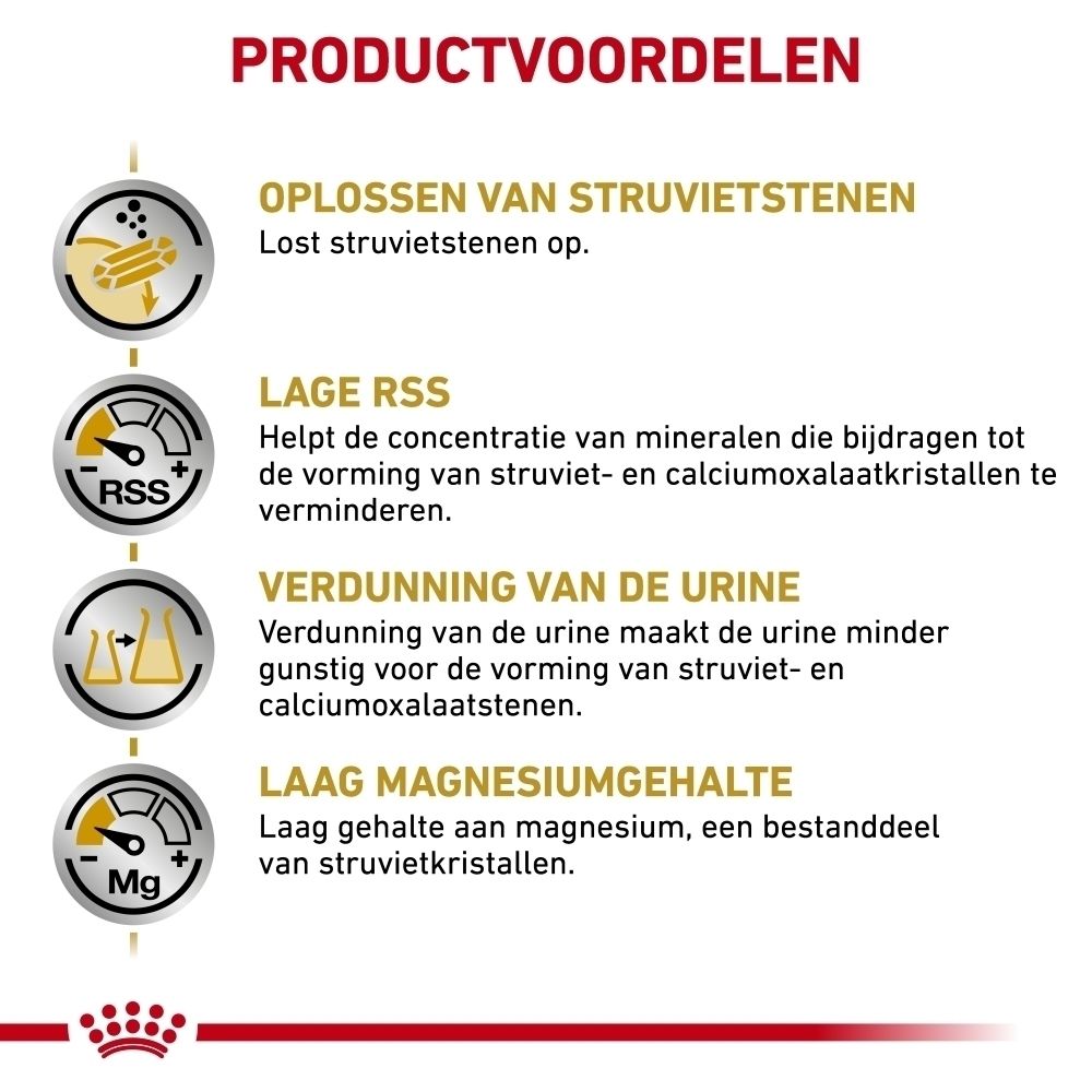 Voorkant van een ROYAL CANIN VETERINARY URINARY S/O hondenvoer verpakking met hondenafbeelding en productnaam.