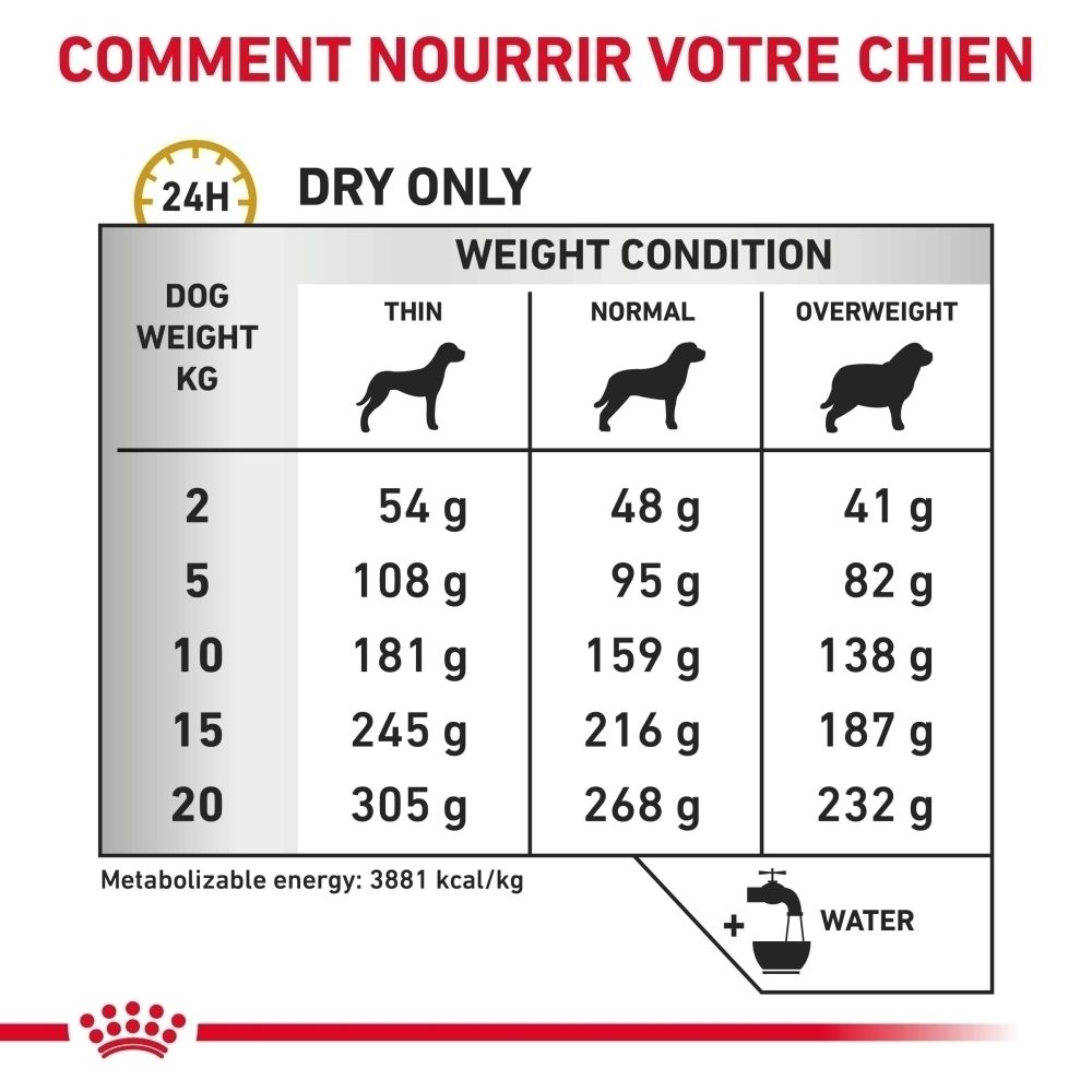 Graphique expliquant les avantages du produit ROYAL CANIN® Urinary S/O.