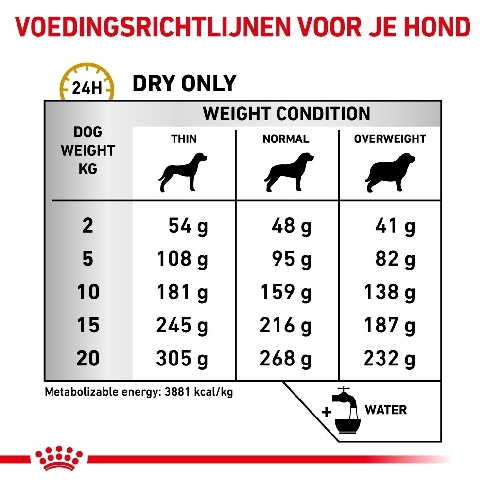 Voedingstabel voor ROYAL CANIN® Urinary S/O hondenvoer, gebaseerd op gewicht en conditie.