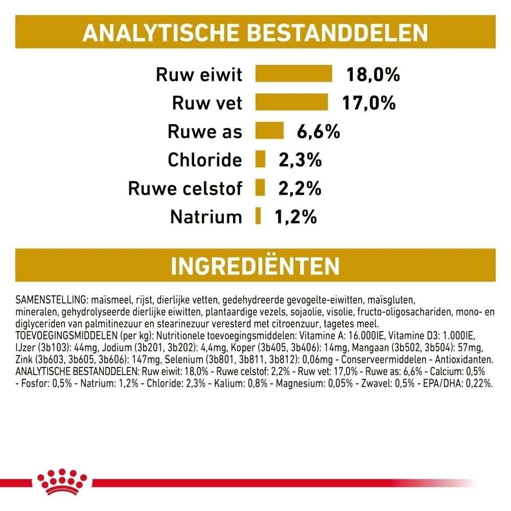Analytische bestanddelen en ingrediënten van ROYAL CANIN® Urinary S/O hondenvoer.