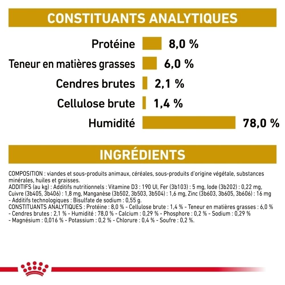 Une boîte de nourriture pour chien ROYAL CANIN® Urinary S/O.