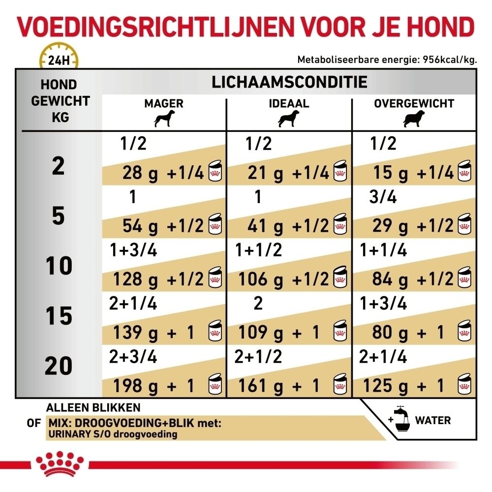 Een blik ROYAL CANIN® Urinary S/O hondenvoer.