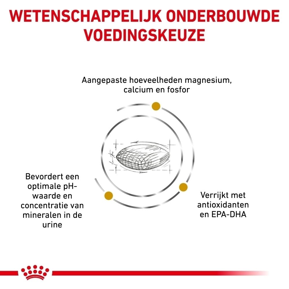 Productvoordelen: Oplossen van struvietstenen, lage RSS, verdunning van de urine, laag magnesiumgehalte.