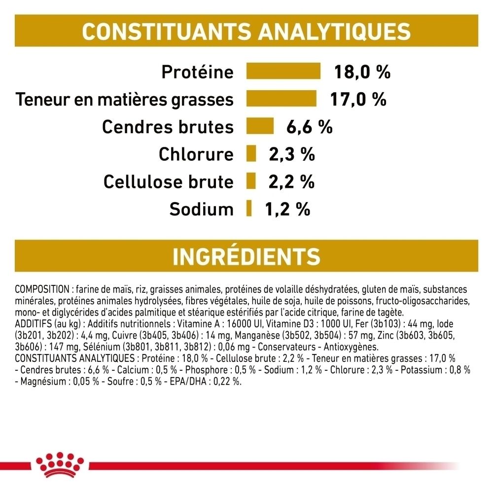 Constituants analytiques et ingrédients de la nourriture Royal Canin Urinary S/O pour chien.