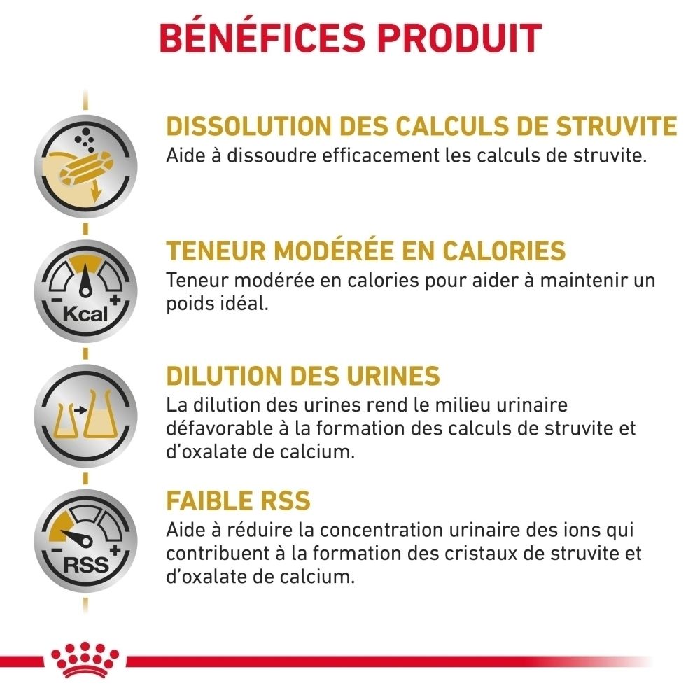 Bénéfices produit : Dissolution des calculs de struvite, teneur modérée en calories, dilution des urines, faible RSS.