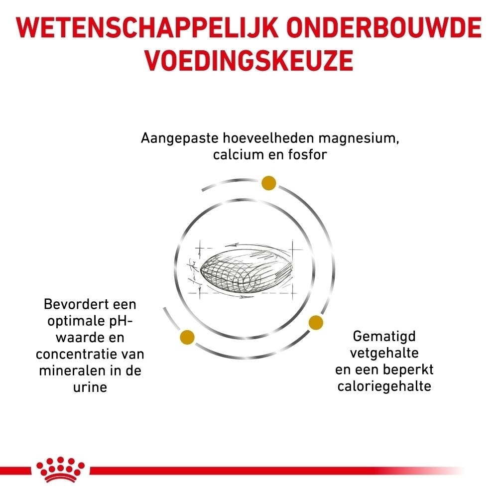 Voedingsrichtlijnen voor Royal Canin Urinary S/O Moderate Calorie hondenvoer.