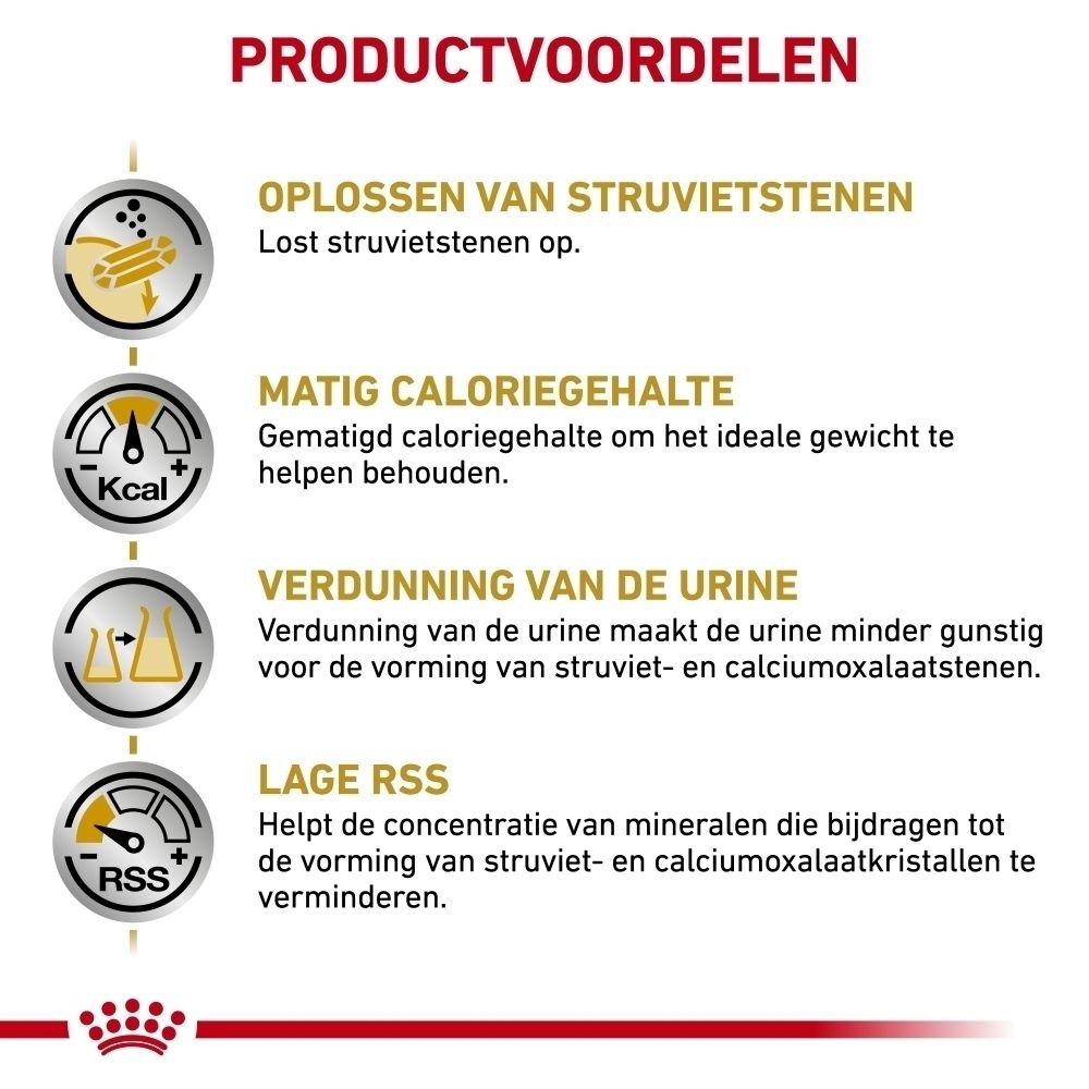 Analytische bestanddelen van Royal Canin Urinary S/O Moderate Calorie hondenvoer.