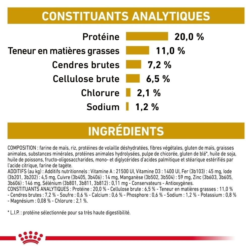 Représentation de la formation de calculs urinaires et du rôle de la nourriture pour chien Royal Canin Urinary S/O Moderate Calorie.