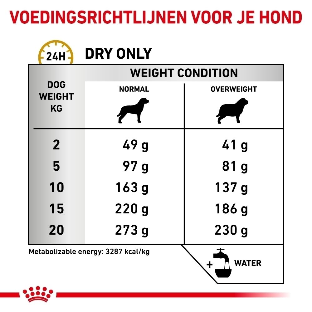 Weergave van de vorming van urinesteen en de rol van Royal Canin Urinary S/O Moderate Calorie hondenvoer.