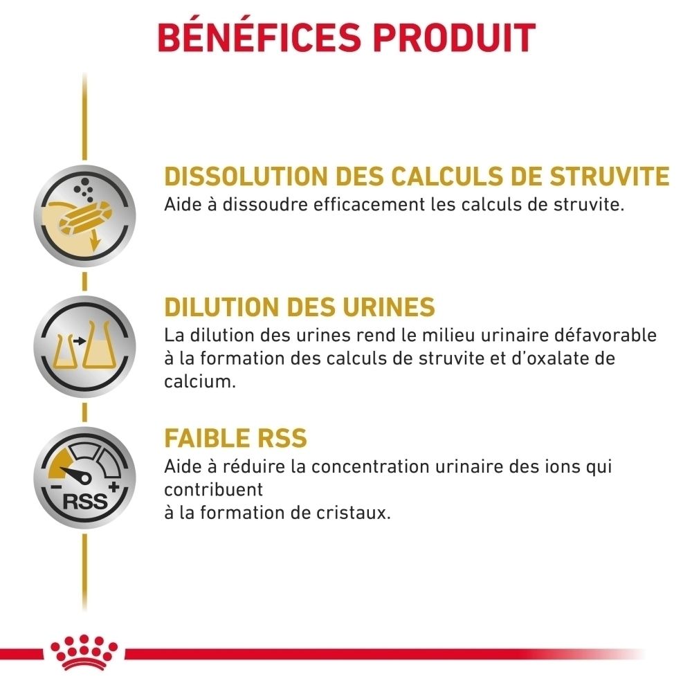 Avantages produit de la nourriture pour chien ROYAL CANIN Urinary S/O.