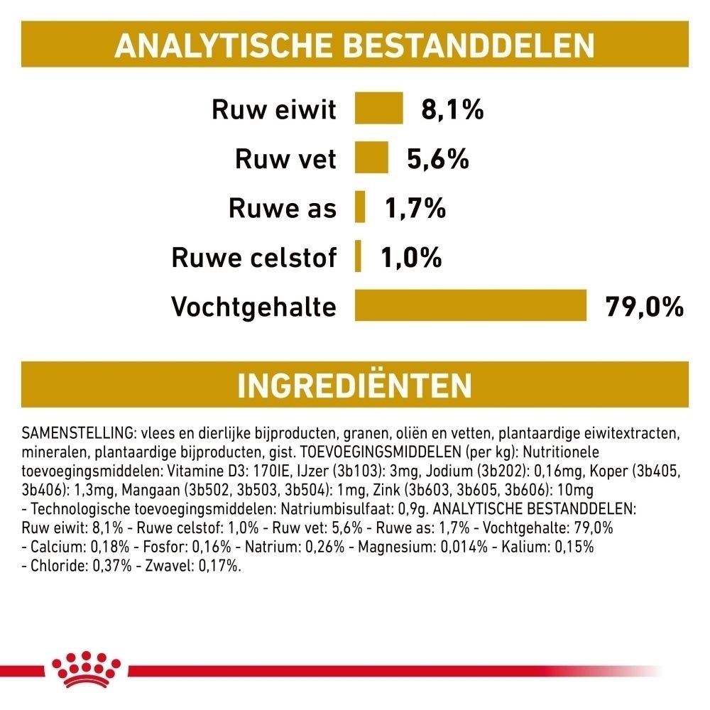 Analytische bestanddelen van ROYAL CANIN Urinary S/O hondenvoer.