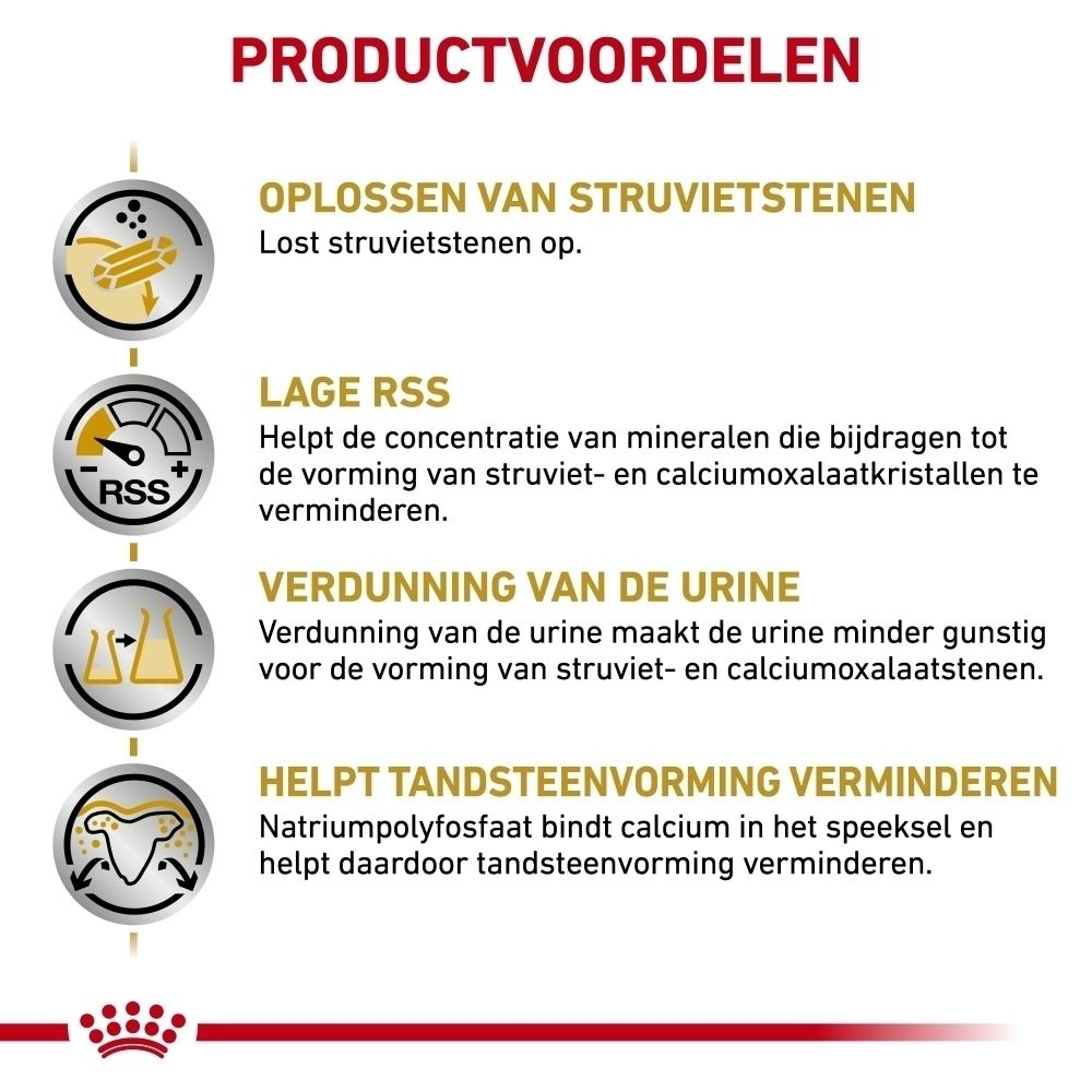 Royal Canin: Productvoordelen voor honden met urinewegproblemen.