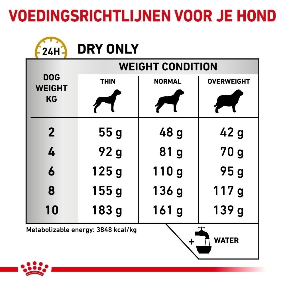 Royal Canin: Voedingsrichtlijnen voor honden op basis van gewicht.