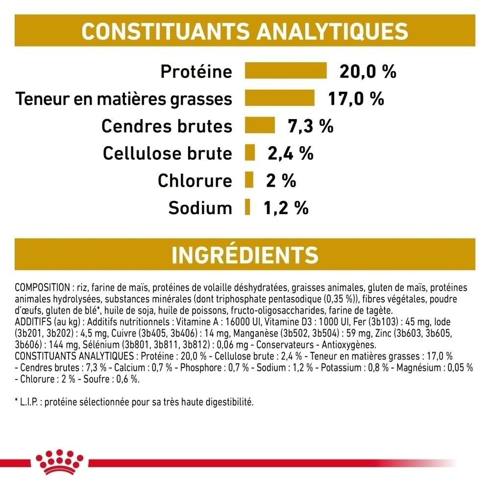 Sac de nourriture pour chien : constituants analytiques et ingrédients avec pourcentages.
