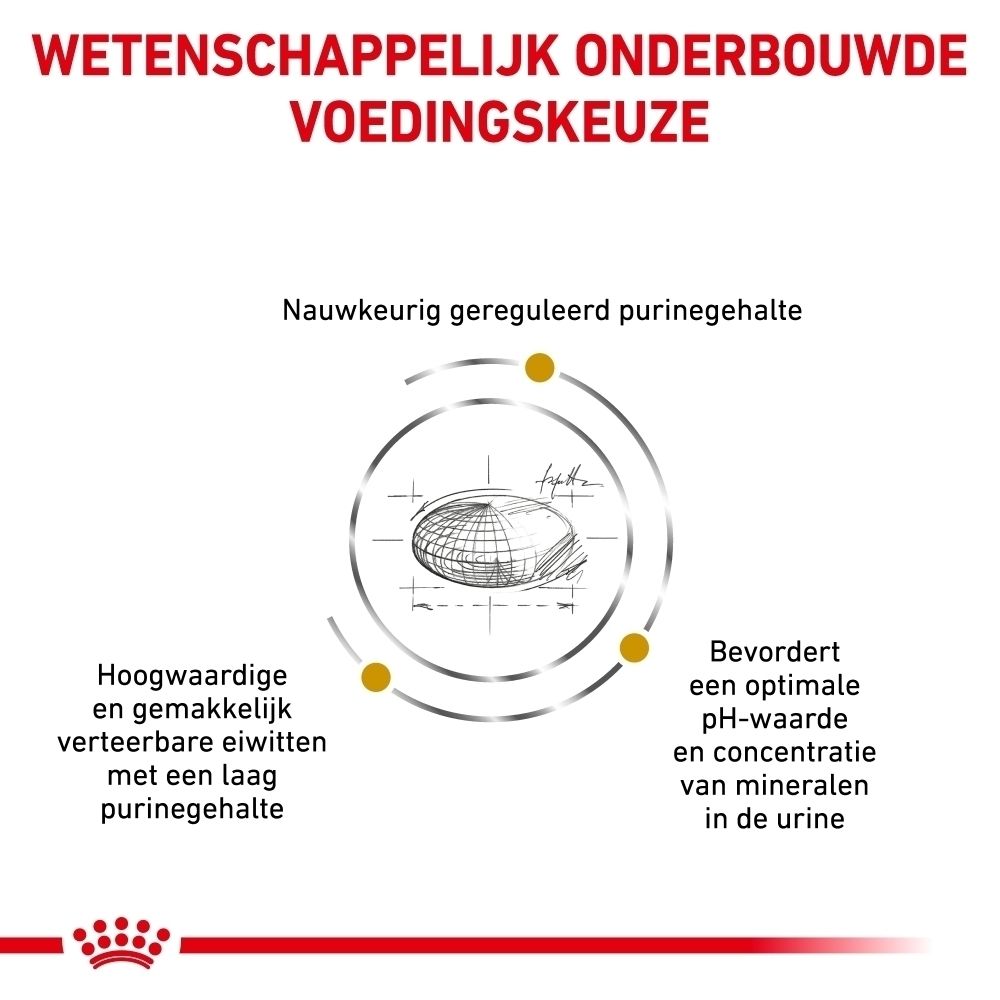 Zak Royal Canin Veterinary Urinary U/C met uitleg over wetenschappelijke voeding.