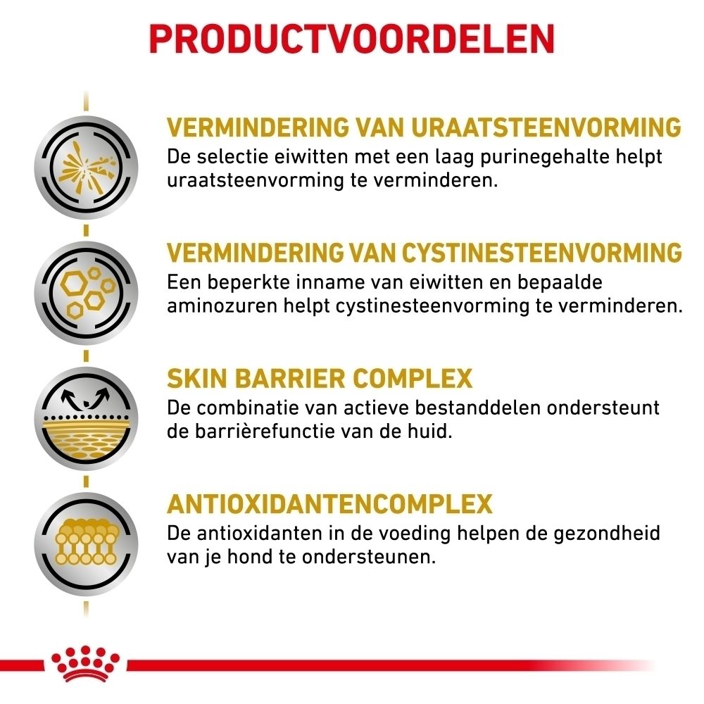 Zak Royal Canin Veterinary Urinary U/C met productvoordelen.