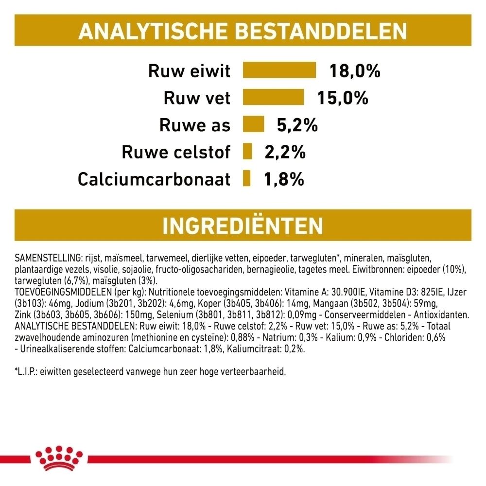 Analytische bestanddelen en ingrediënten van Royal Canin Veterinary Urinary U/C.
