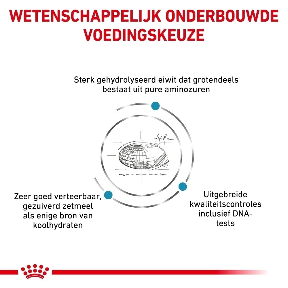 Royal Canin Anallergenic: Productvoordelen, huidbarrière.