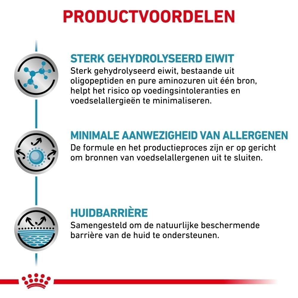 Royal Canin Anallergenic: Bevordert een gezond urinewegenmilieu.