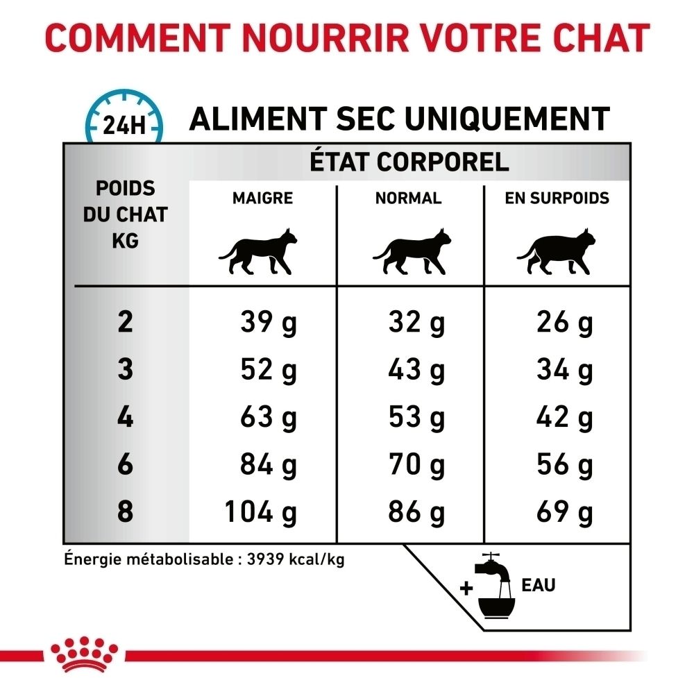 Royal Canin Anallergenic : Constituants analytiques et ingrédients.