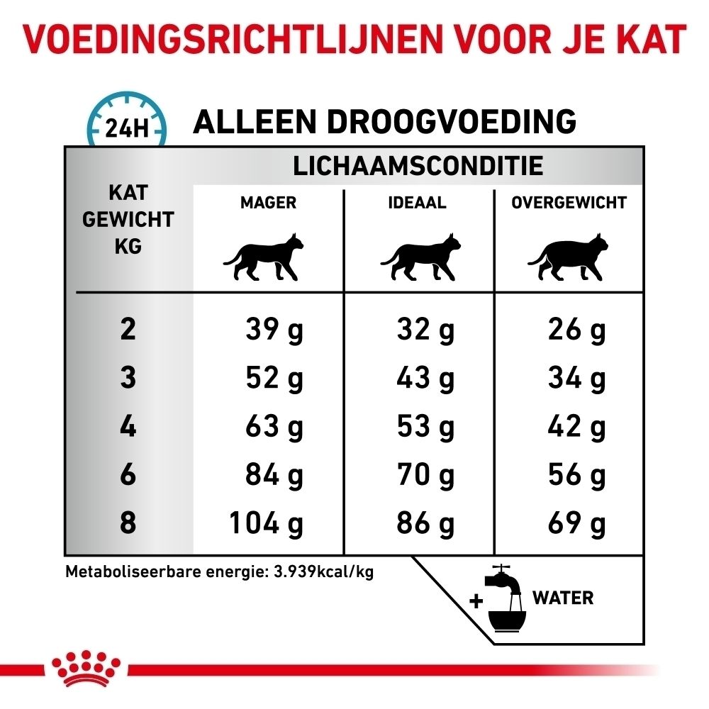 Royal Canin Anallergenic: Analytische bestanddelen en ingrediënten.