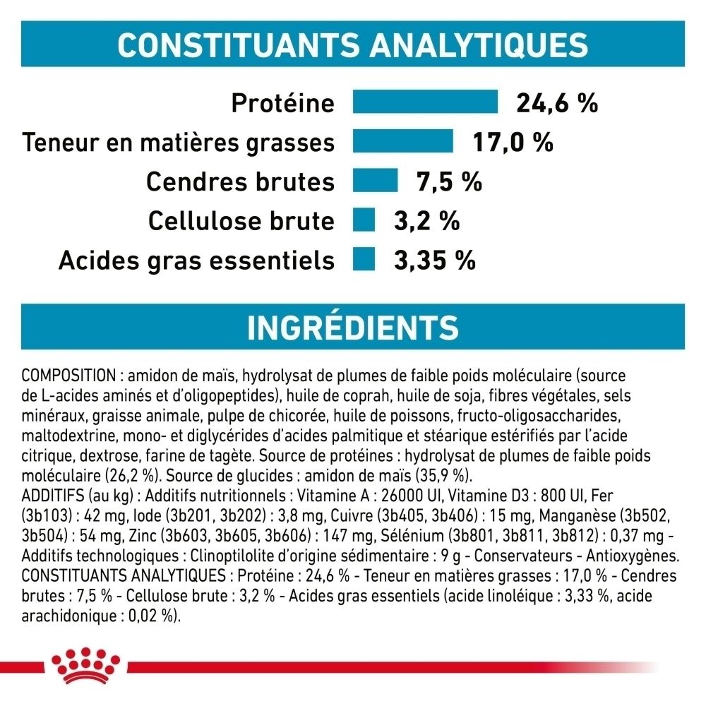 Royal Canin Anallergenic : Consultez votre vétérinaire.