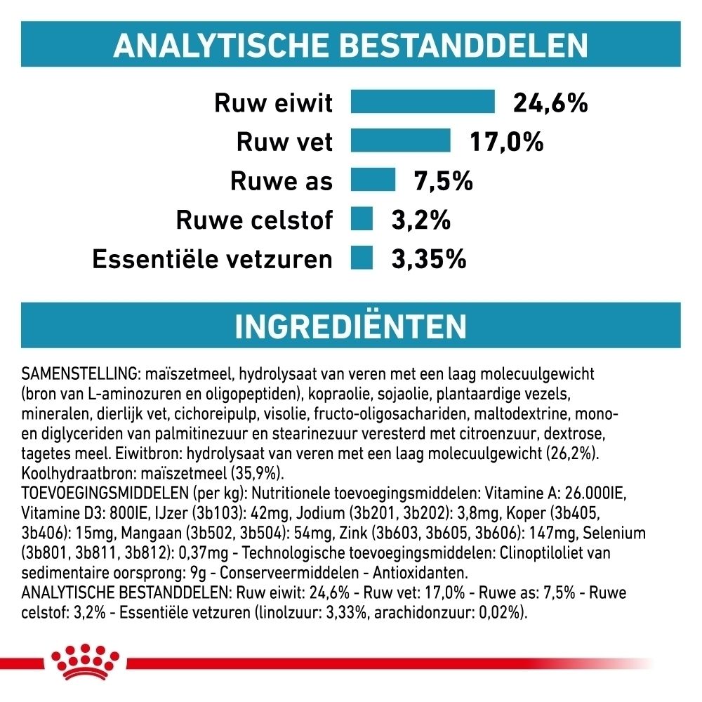 Royal Canin Anallergenic: Raadpleeg uw dierenarts.
